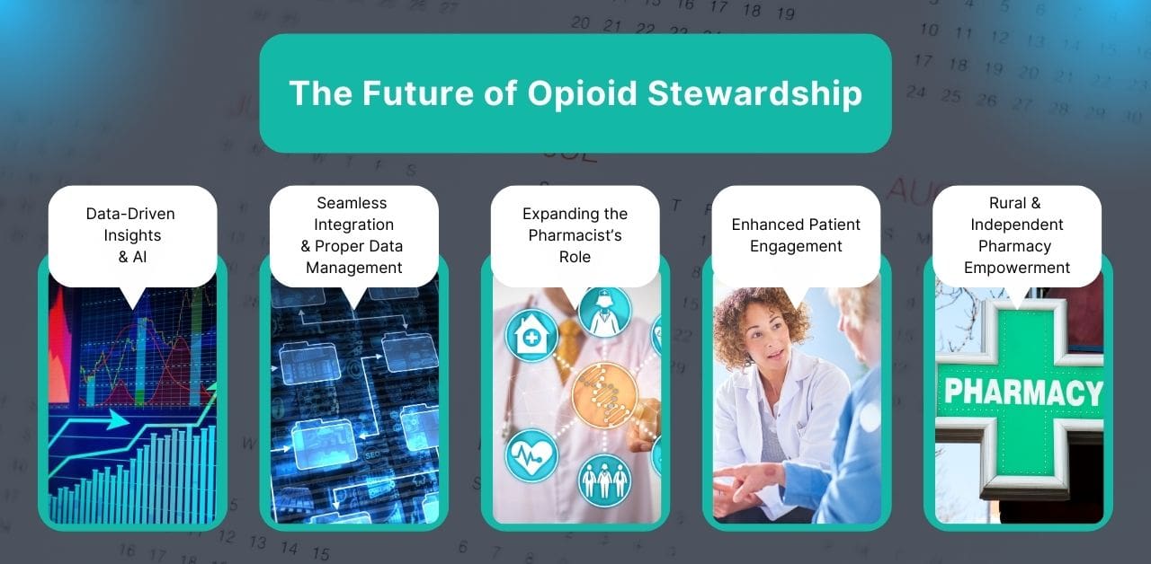 This infographic highlights key trends in pharmacy care that will impact the future of opioid stewardship.